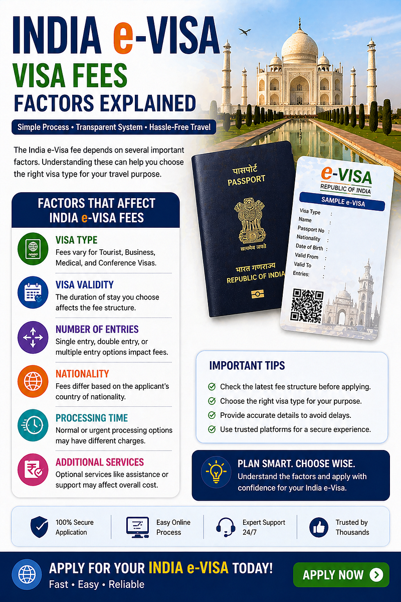 💳 India Visa Fees 2026 | Indian e-Visa Cost, Types & Charges Explained 🇮🇳