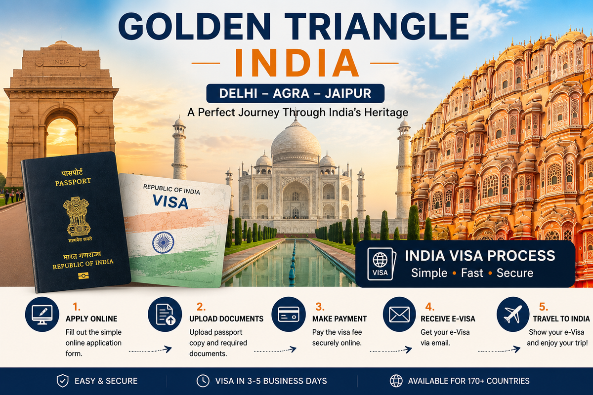 Golden Triangle India Itinerary for First-Time Foreign Travelers