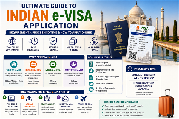 ✍️ Ultimate Guide to Indian e-Visa Application: Requirements, Processing Time & How to Apply Online (2026)