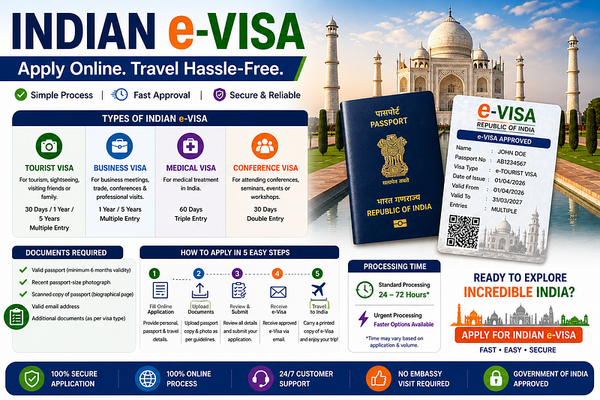 💼 India Business Visa 2026 | Apply Indian e-Business Visa Online for Global Expansion 🇮🇳
