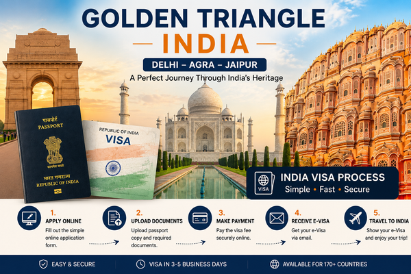 Golden Triangle India Itinerary for First-Time Foreign Travelers