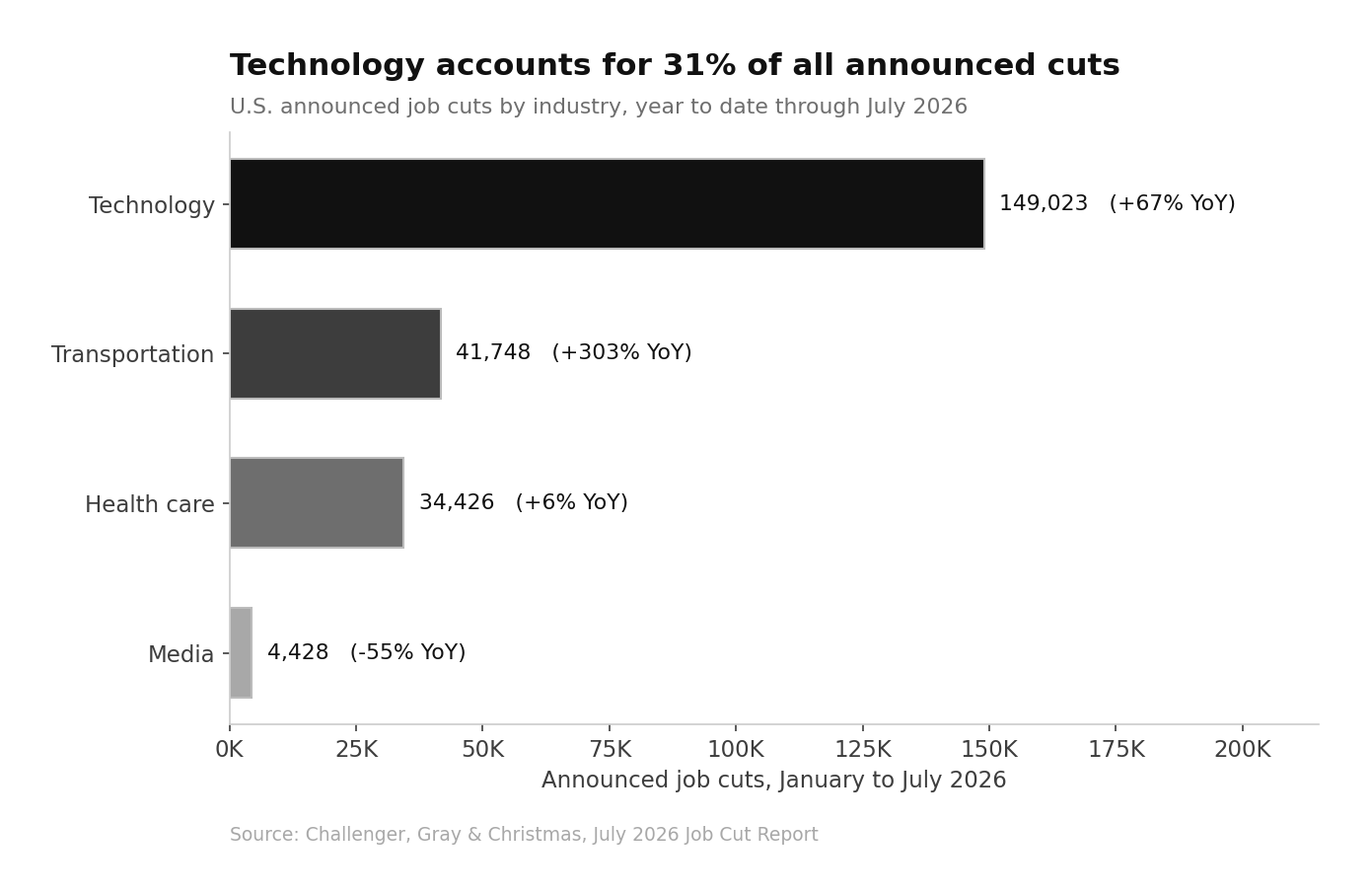 Hiring Statistics 2026