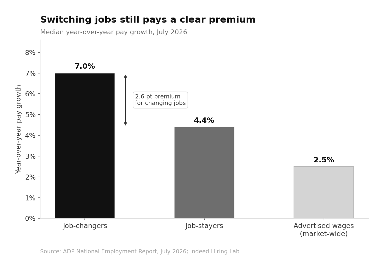 Hiring Statistics 2026