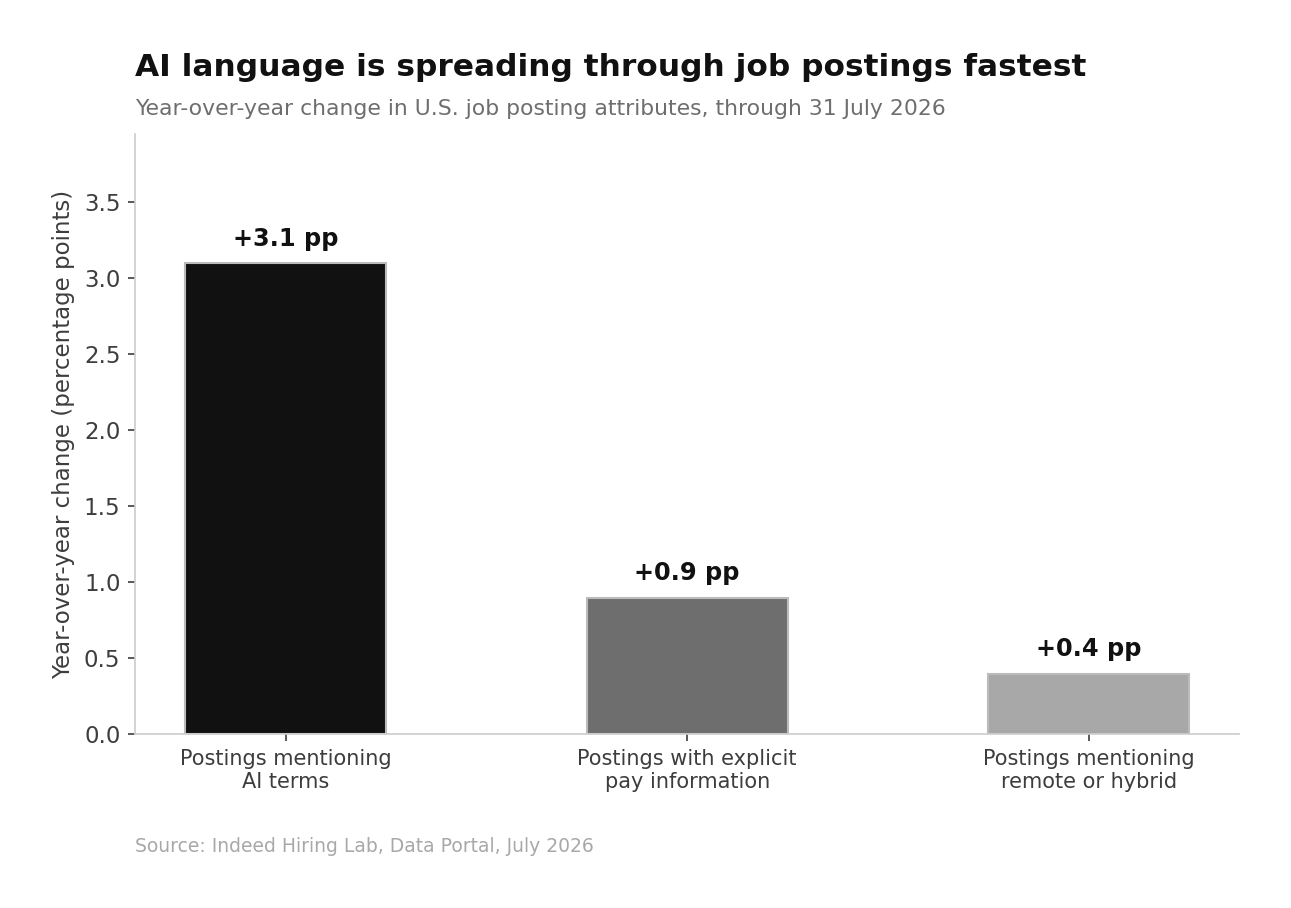 Hiring Statistics 2026