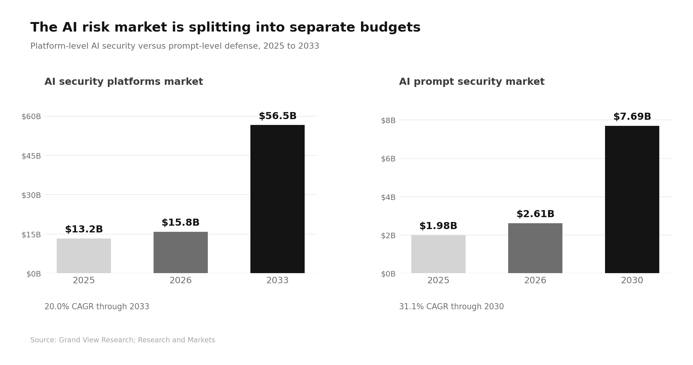 AI Protection vs. AI Security vs. AI Safety