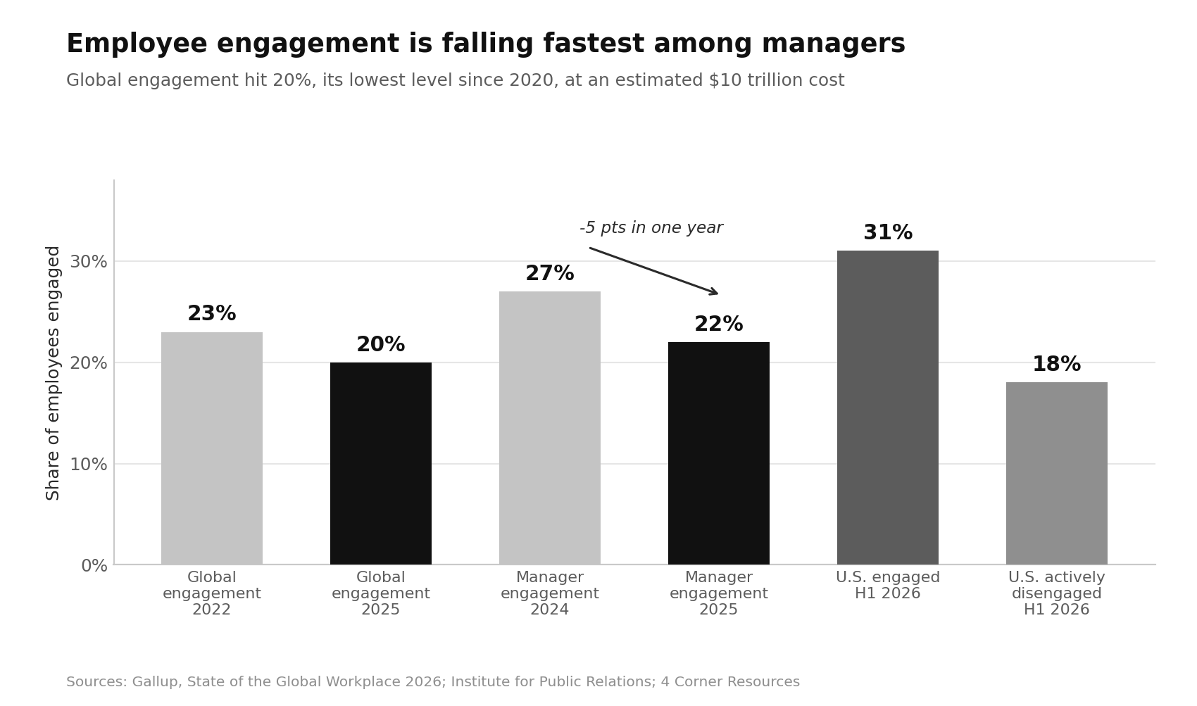 Employee Retention Statistics