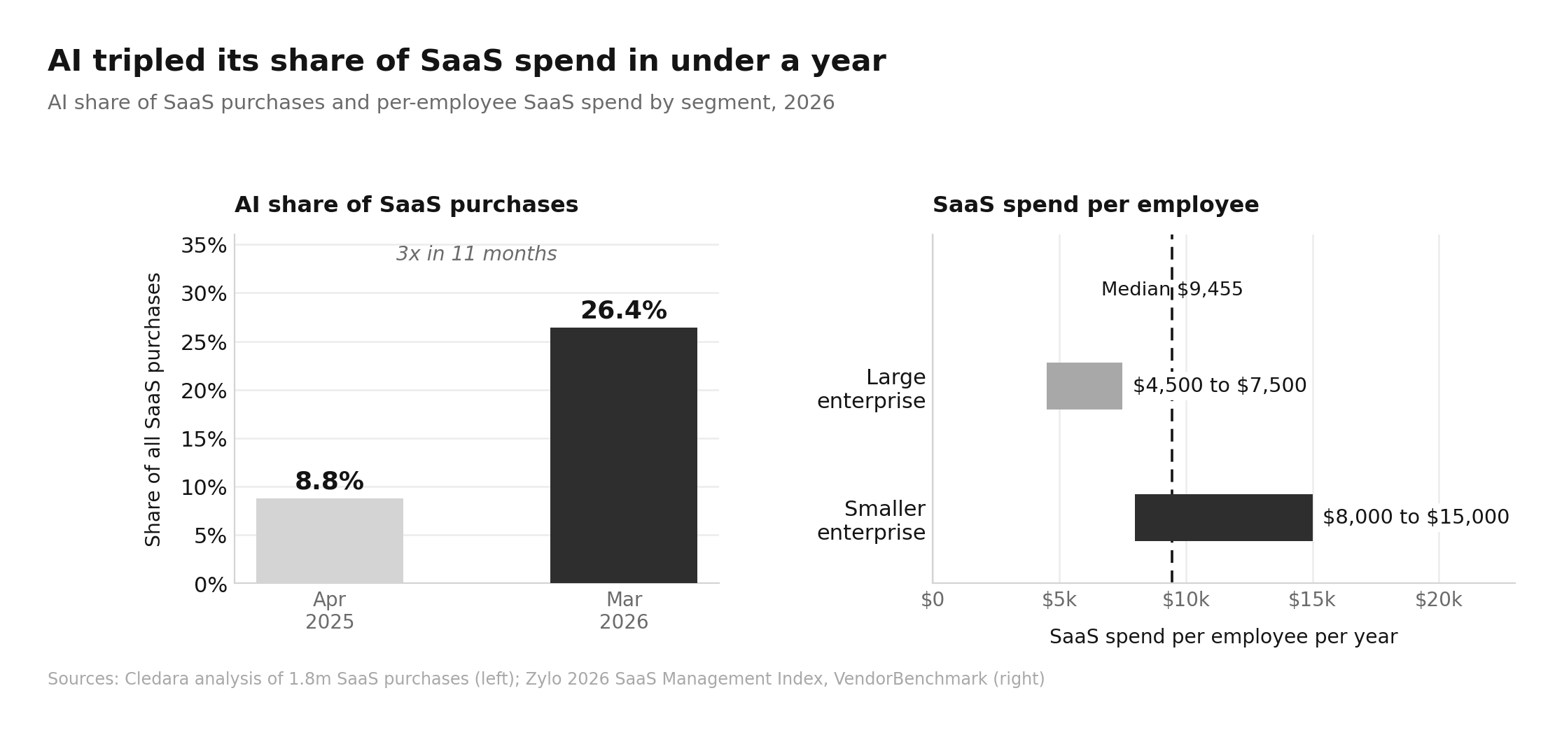 Remote Work Tech Costs