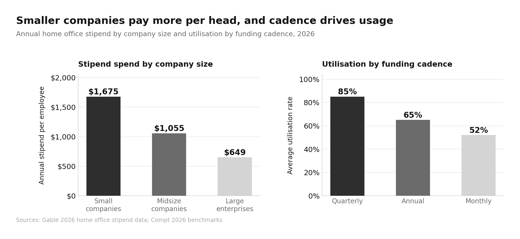 Remote Work Tech Costs