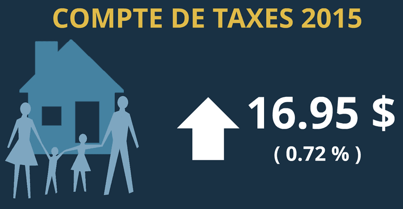 Deux heures pour découvrir Mozart et l’époque classique