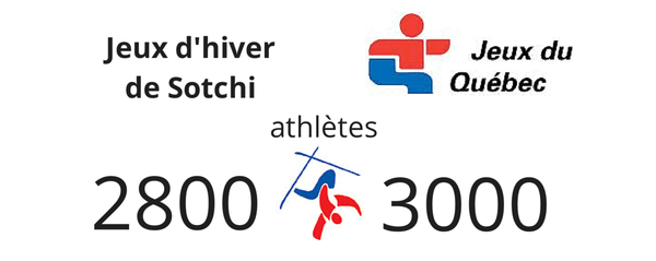 Une organisation comparable aux Jeux olympiques