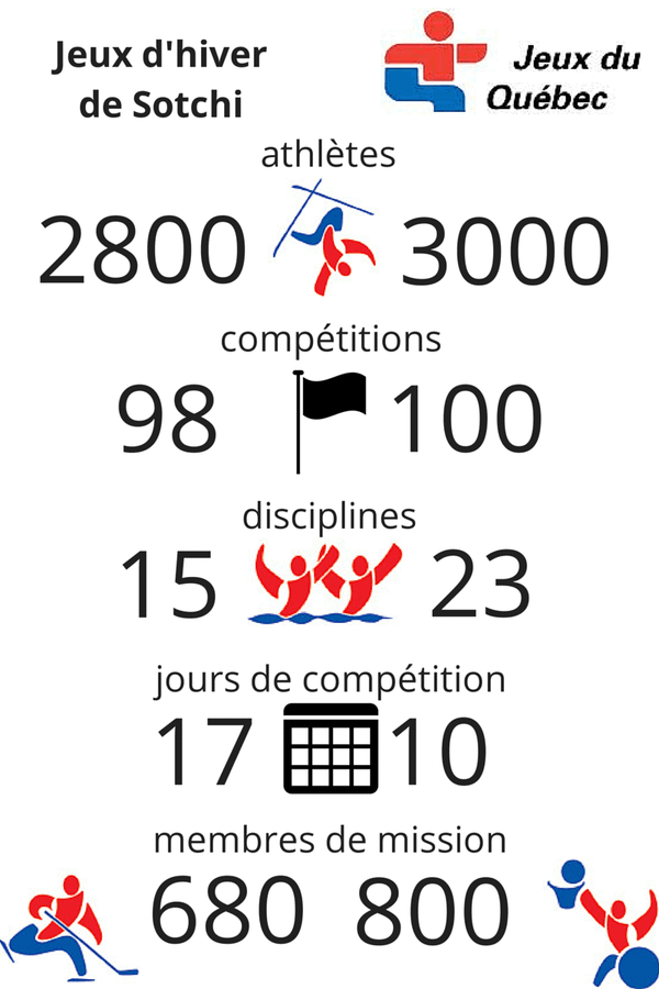 Le Future Shop de Saint-Jérôme fermé jusqu'au 4 avril