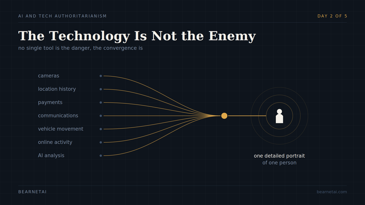 AI & Tech Authoritarianism — Day 2 of 5 The Technology Isn't the Enemy