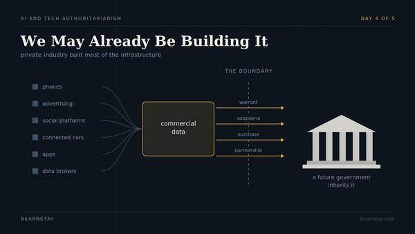 AI & Tech Authoritarianism — Day 4 of 5: We May Already Be Building It