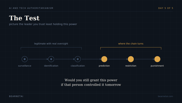 AI & Tech Authoritarianism — Day 5 of 5:  The Test