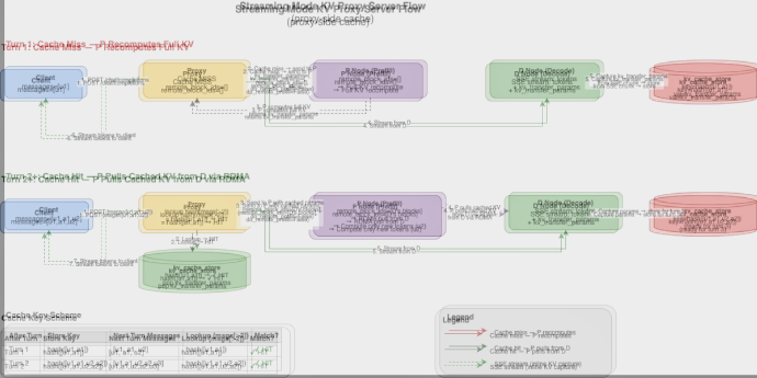 Infra Monorepo Migration