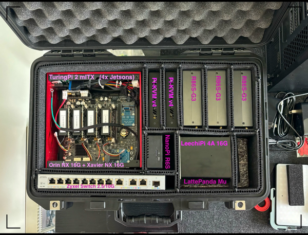🌐 Ai/ML Cluster for Traveling