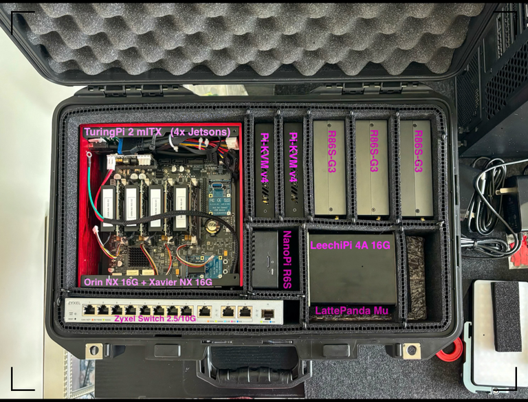 🌐 Ai/ML Cluster for Traveling