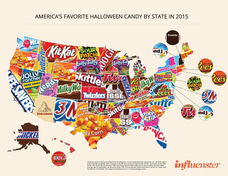 Your Afternoon Chat: Your Favorite Halloween Candy
