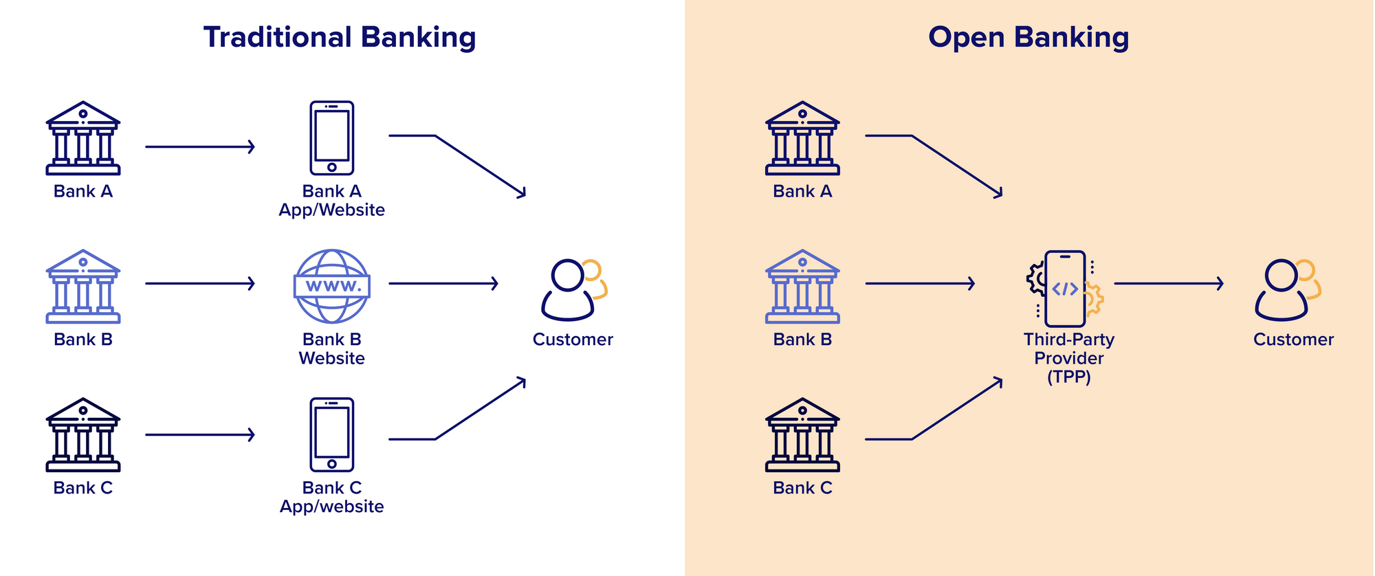 Open banking