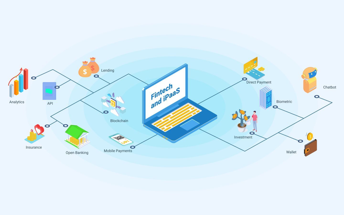 What is FinTech? - APIs in FinTech,  and FinTech Use Cases