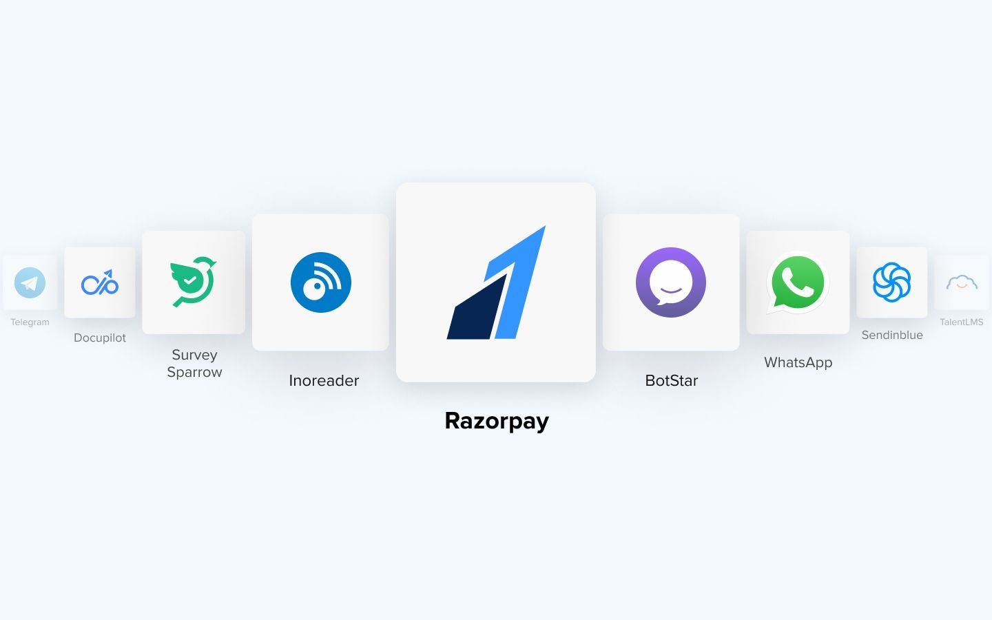 What Is Razorpay? Know Integration Possibilities