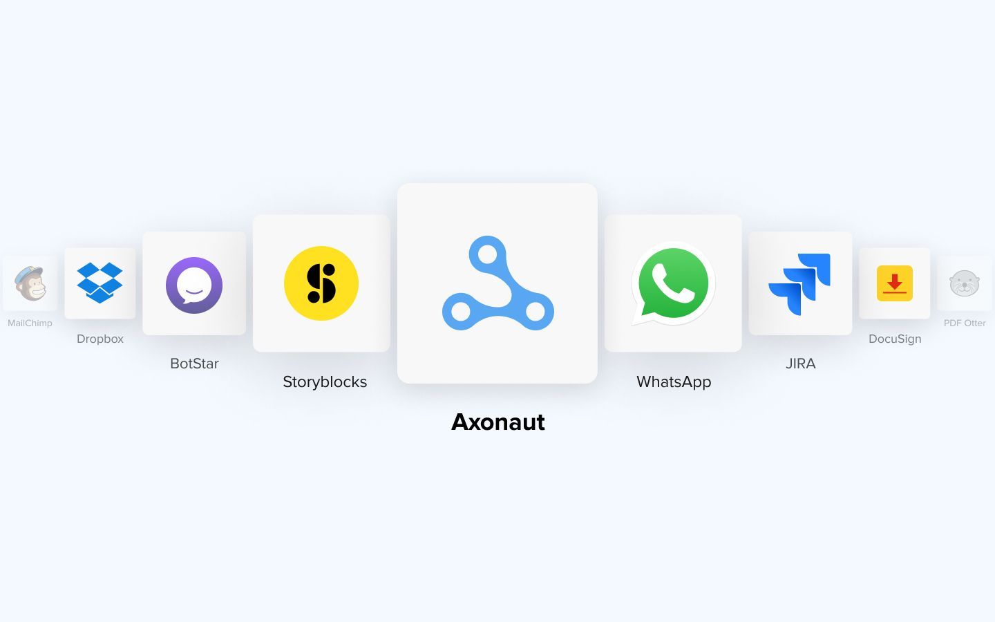 Gain Visibility And Get Actionable Insights With Axonaut
