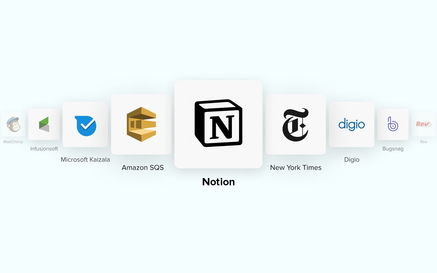 A Perfect Tool To Streamline Business Operations - Notion App