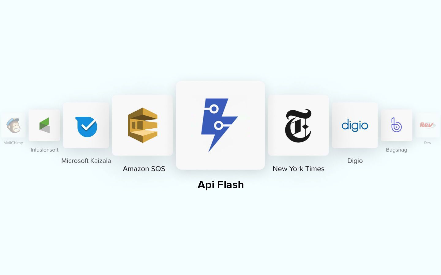 A Simple Screenshot API Tool - Automate URL To Image Conversion Using ApiFlash