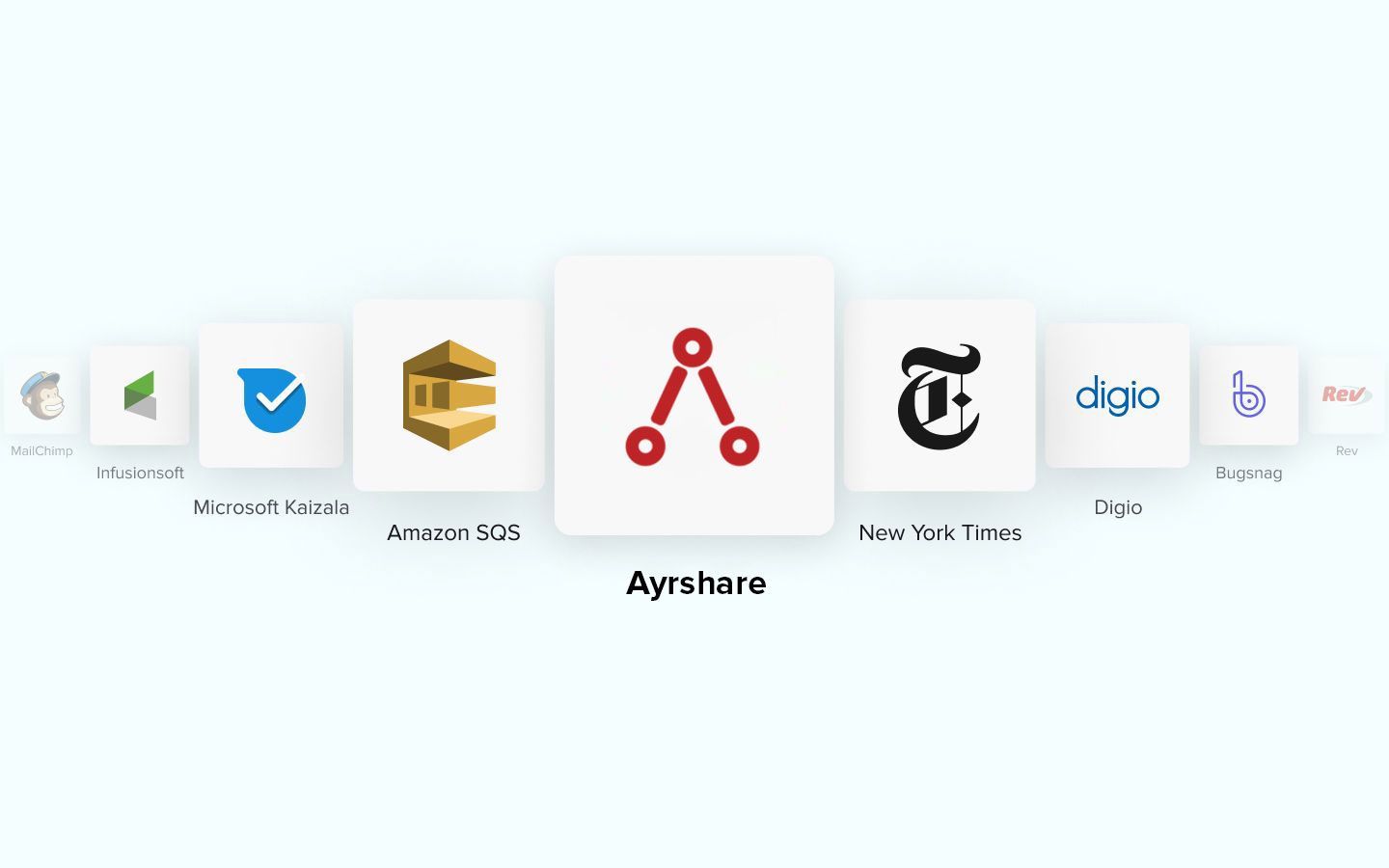 Automate Social Media Management With Ayrshare