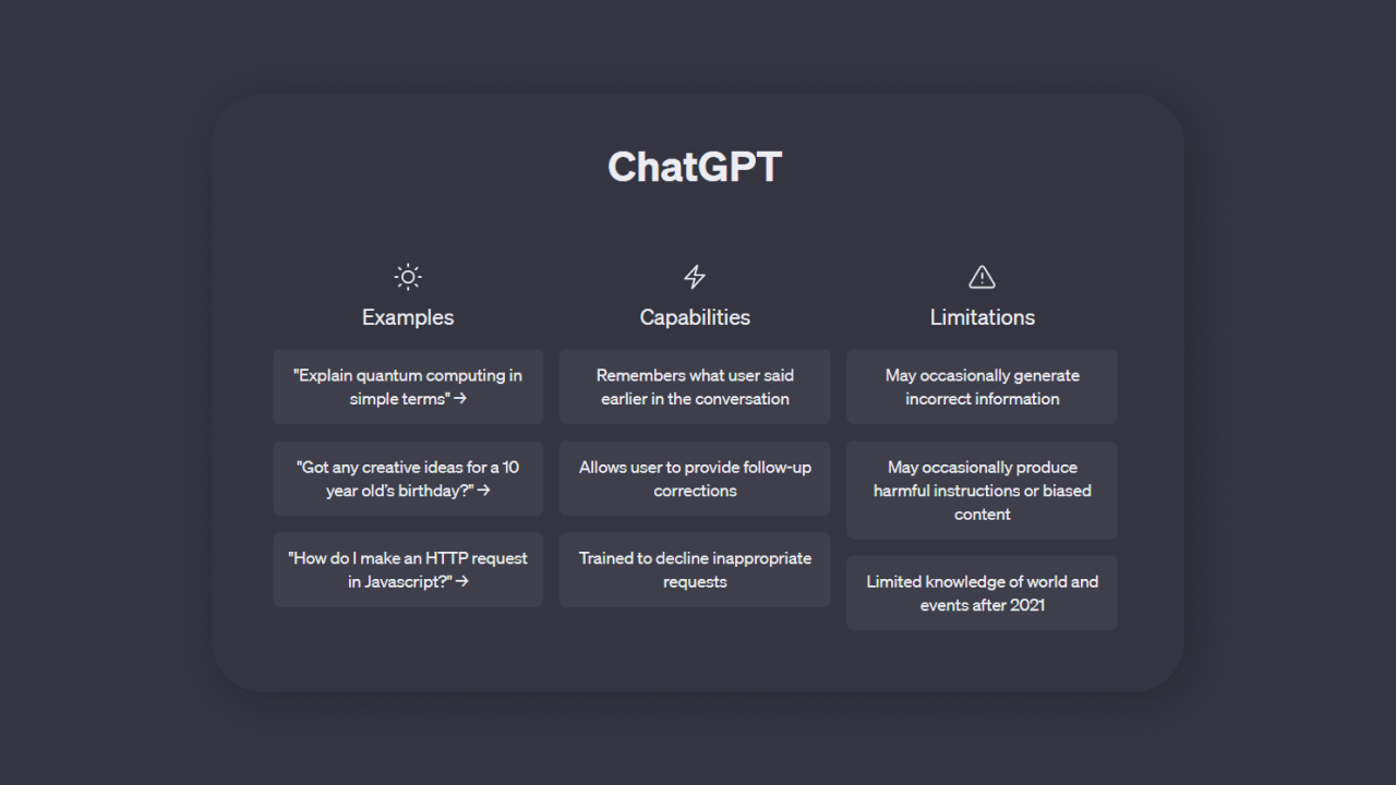 ChatGPT - The Good, the Bad and the Ugly