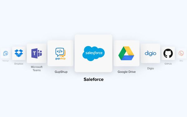 App Highlights: Salesforce