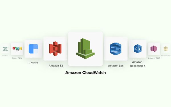 Track And Enhance Performance Of Your Applications With Amazon CloudWatch