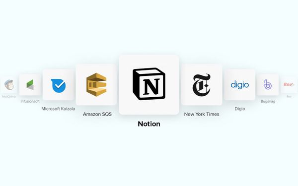 A Perfect Tool To Streamline Business Operations - Notion App