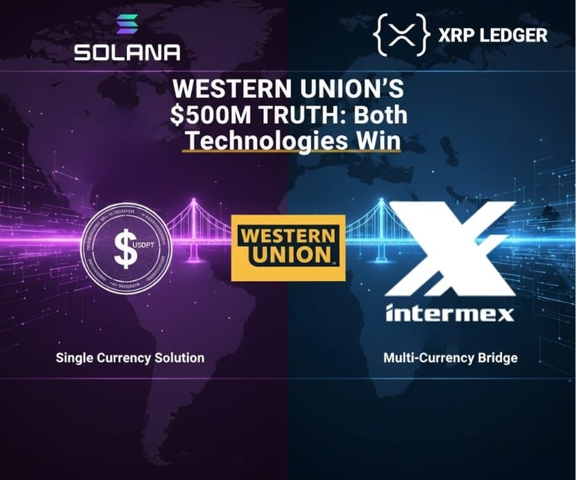 Western Union's $500M Intermex Acquisition Reveals the Truth: XRP Wins While Solana Gets the Headlines