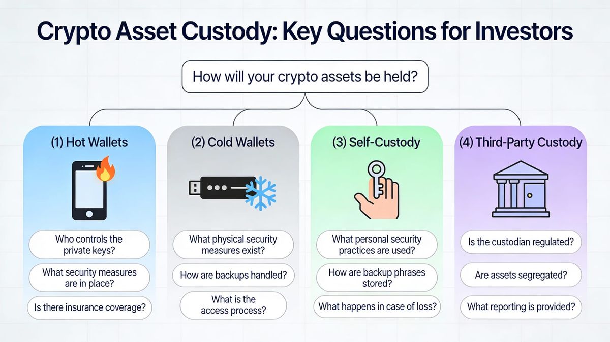 SEC publishes "Crypto Asset Custody Basics for Retail Investors."