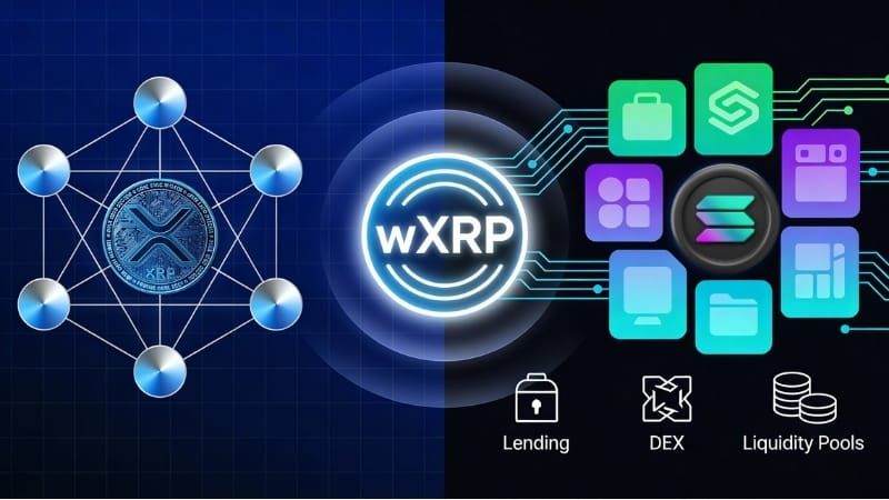 XRP Officially Arrives on Solana: What the Wrapped XRP Launch Means for DeFi