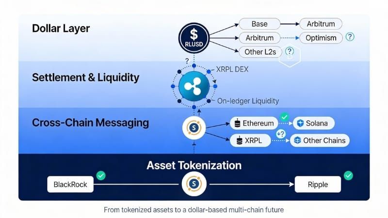 The BlackRock-Ripple Infrastructure Connection: A Theory Worth Examining