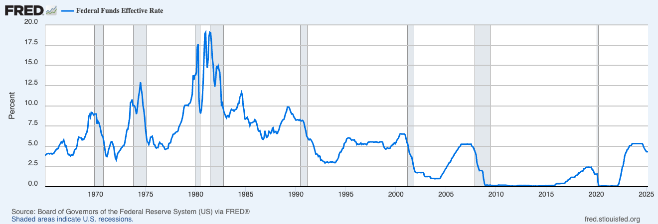https://fred.stlouisfed.org/series/FEDFUNDS