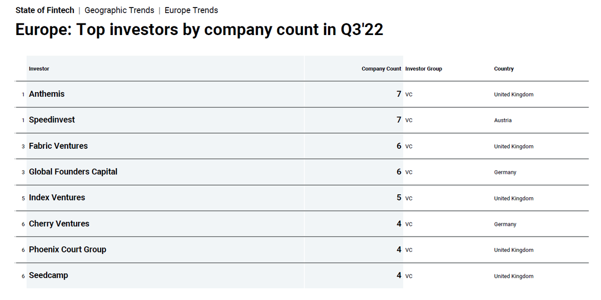 🤖 Embracing 2023 at Speedinvest Fintech (Issue #7)