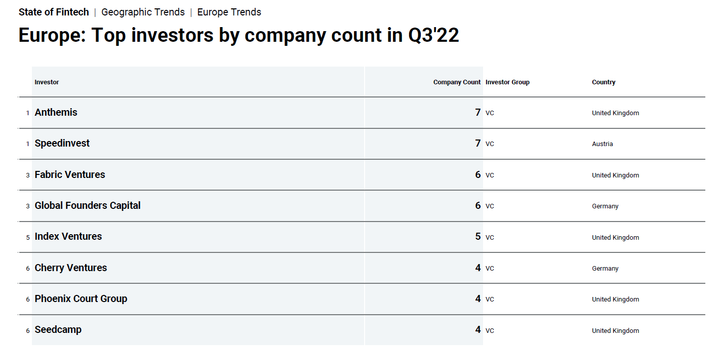 🤖 Embracing 2023 at Speedinvest Fintech (Issue #7)