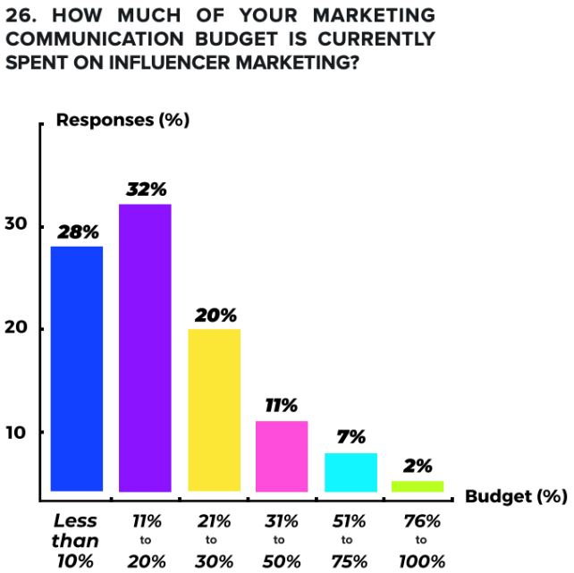Influence Weekly #134
June 26th, 2020