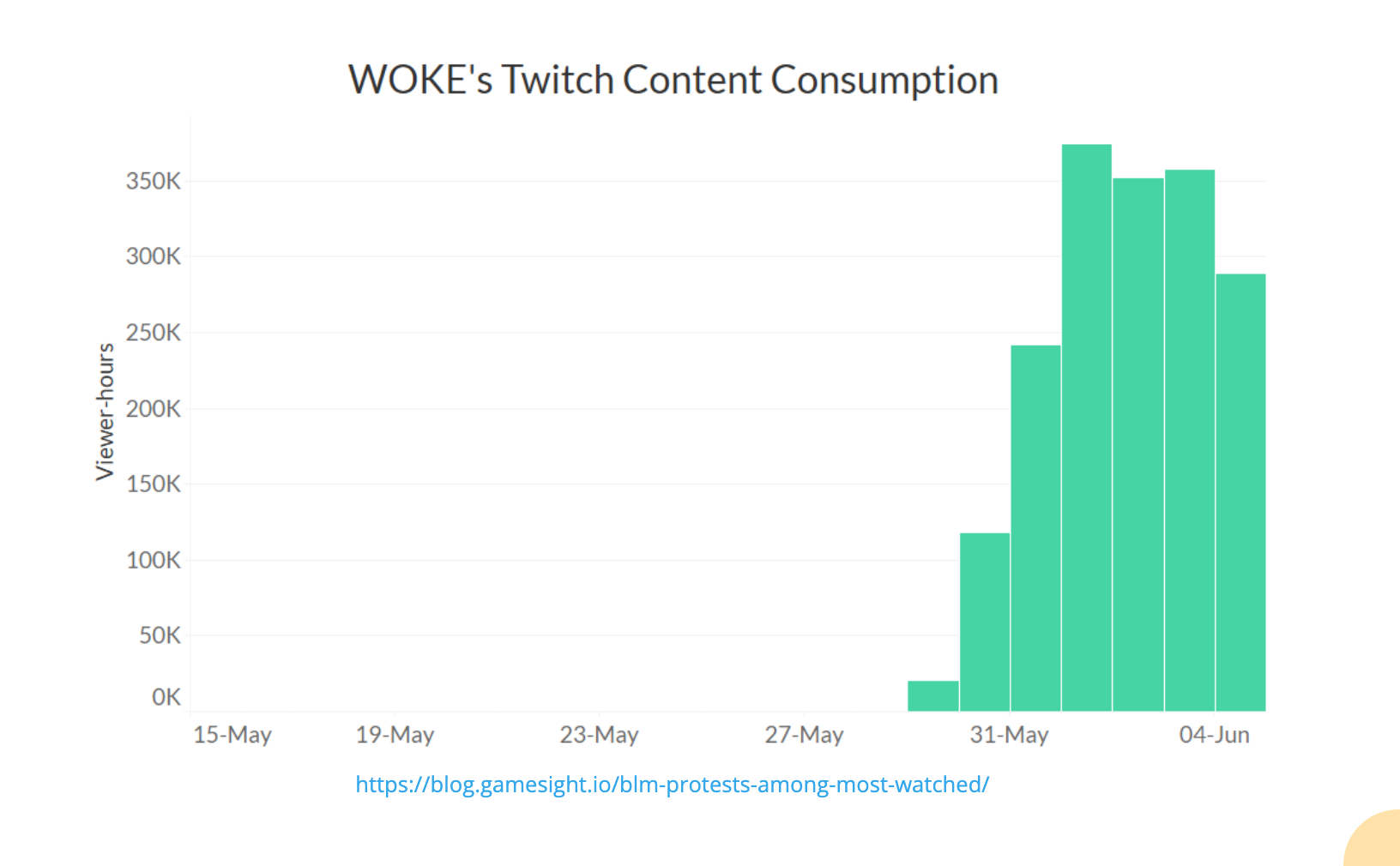 Influence Weekly #132
June 12th, 2020