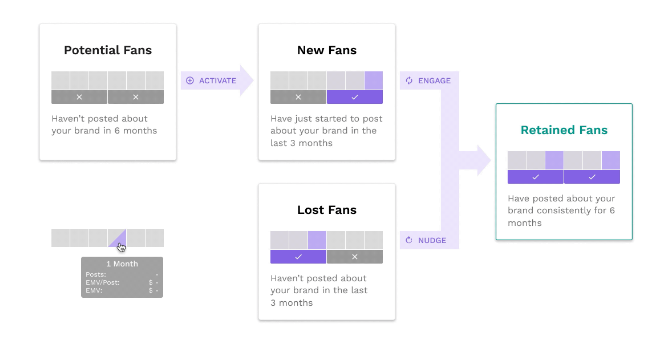 Influence Weekly #135
July 3rd, 2020