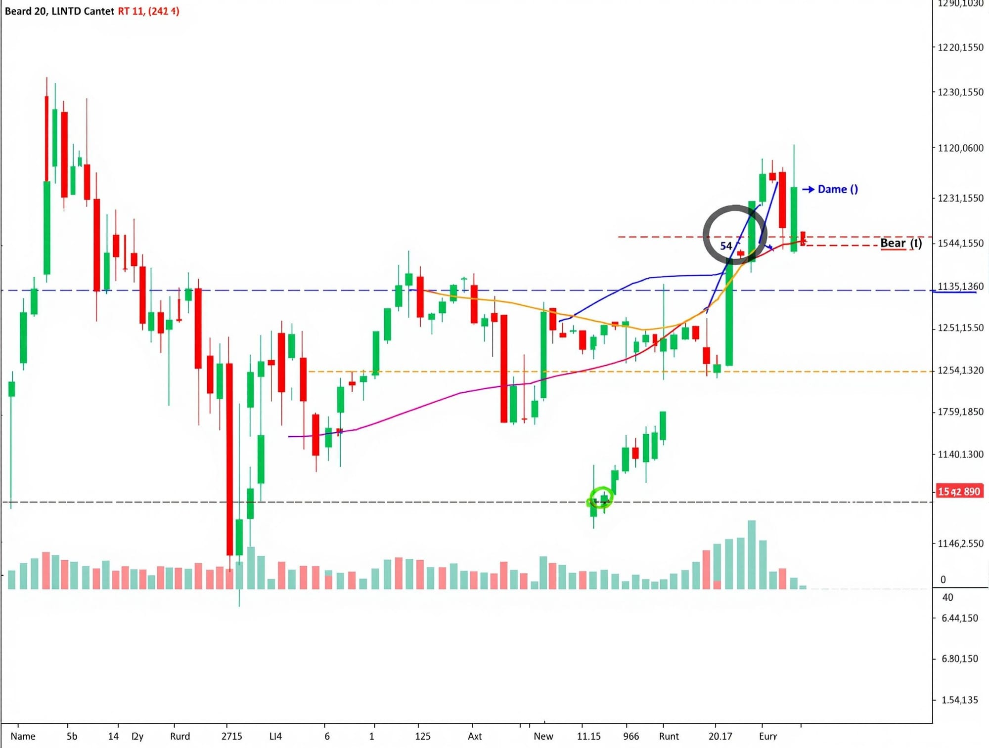 what is swing trading