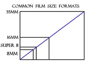 upload in progress, 0