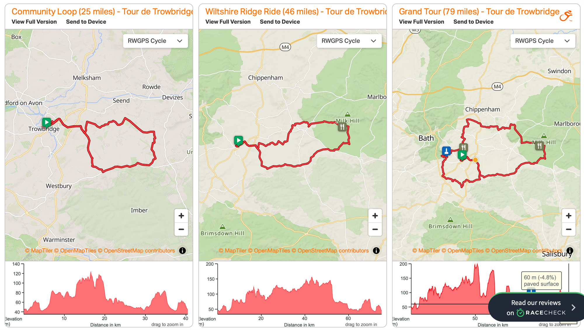 The three routes