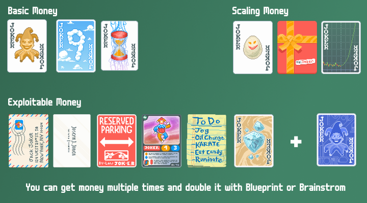 A graphic showing the best Jokers to use for Basic Money, Scaling Money, and Exploitable Money.