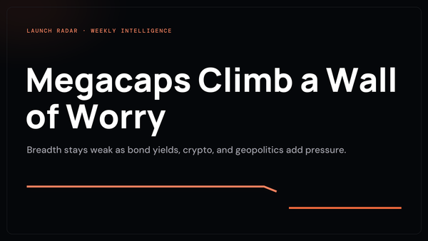 Megacaps climb a wall of worry