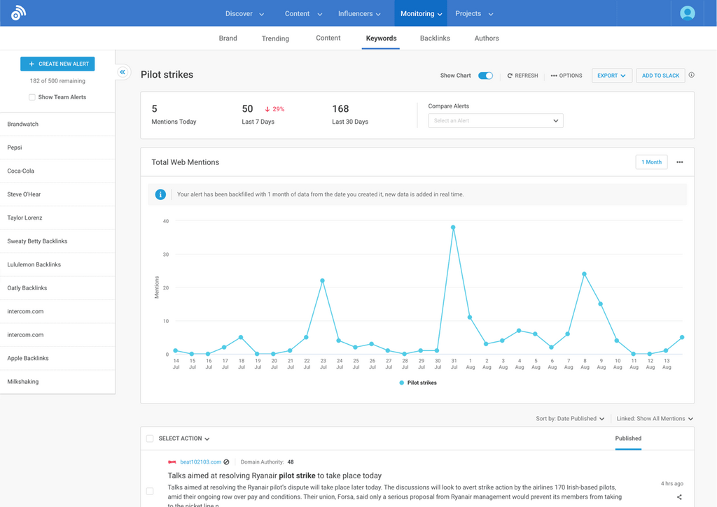 BuzzSumo alerts dashboard showing configured alerts