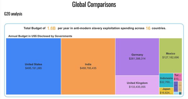 A new data platform tracks government action on exploitation
